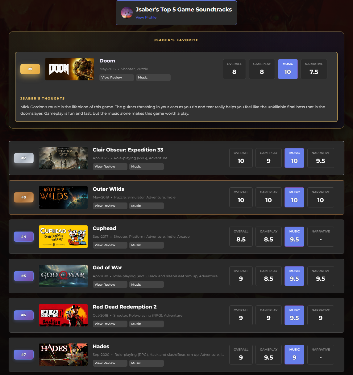 Testuser's top 5 game soundtracks preview